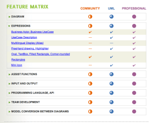 Feature Matrix
