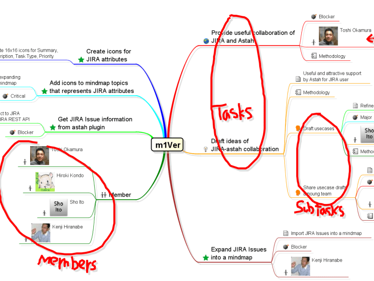 Mindmap planning, we love this, too!