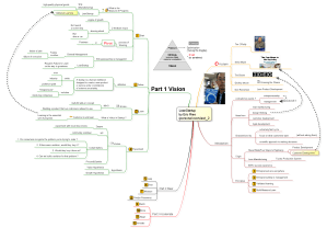 The Lean Startup (Part I Vision)