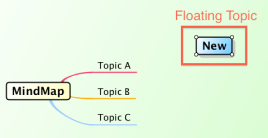 Mind Map in Astah 6.6