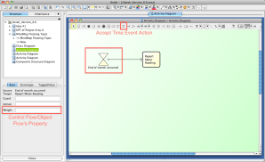 UML Activity Diagram