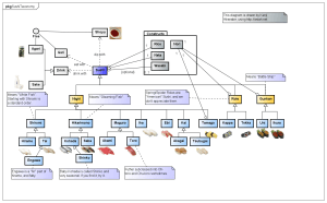Sushi Taxonomy by UML