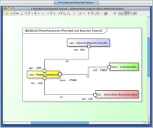 SysML Internal Block Diagram