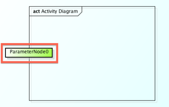 Activity_Parameter_Node