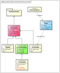 Astah SysML Requirement Diagram