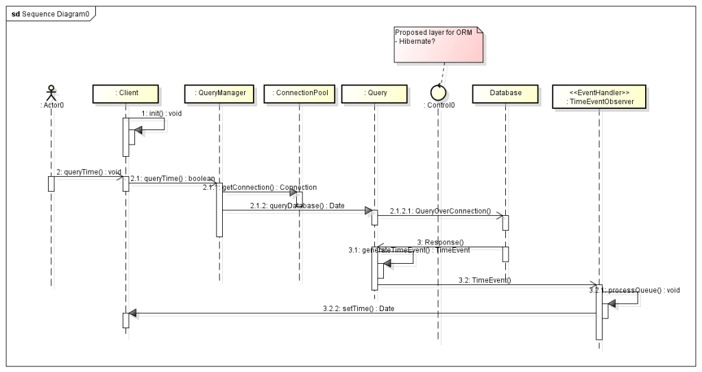 Sequence_Diagram | Astah in 5min