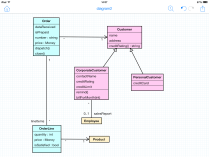 Astah UML Pad Diagram Sample