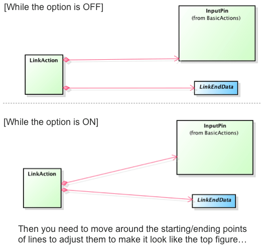 Astah Professional Compositions