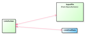 Astah_Professional_Composition3