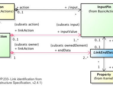 Astah UML Class Diagram
