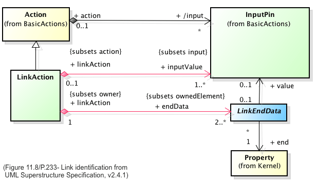Astah UML Class Diagram
