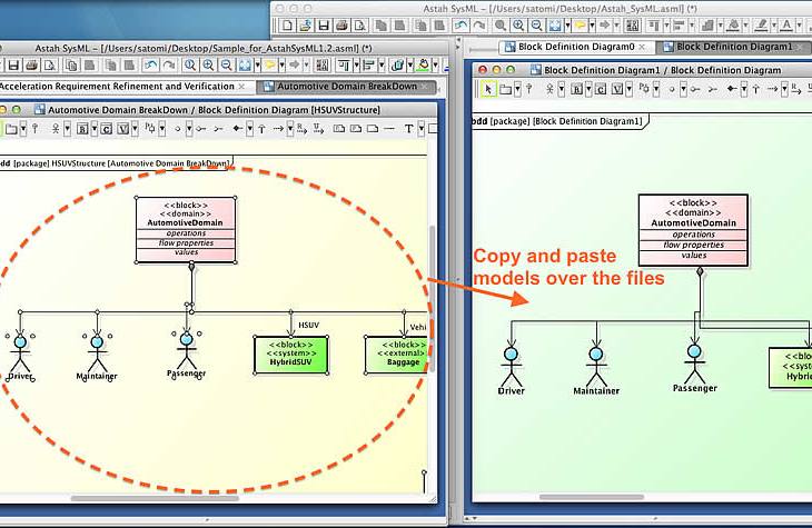 Astah SysML Block Definition Diagram