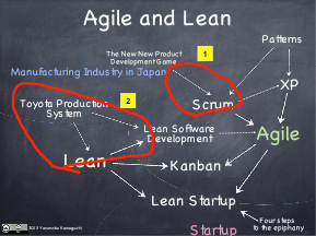 Japan's influence to Agile and Lean