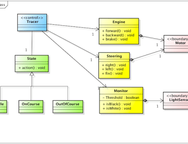 Astah UML Class Diagram