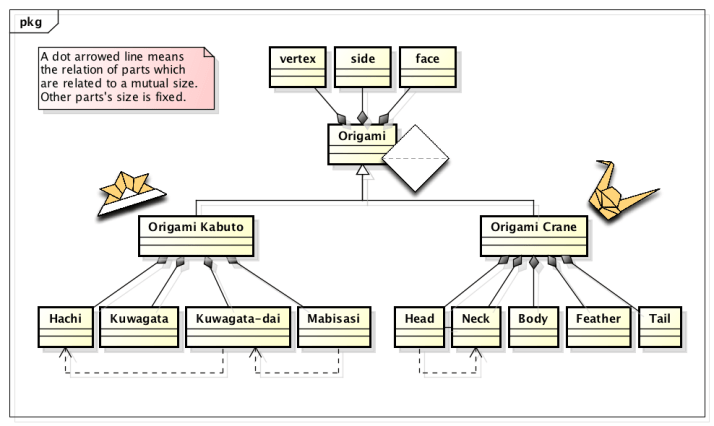 Astah_GSN_Origami_model