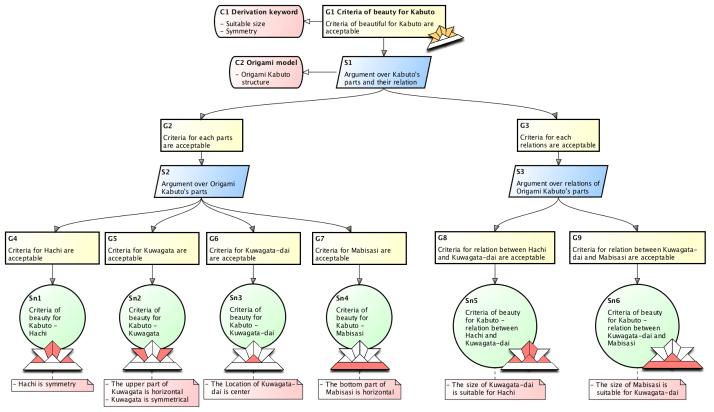 Figure.2 - Tips for how to make a beautiful Origami Kabuto