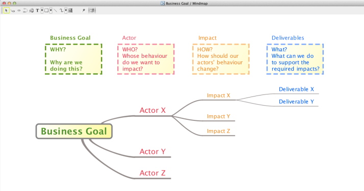 Astah_Professional_Impact Mapping