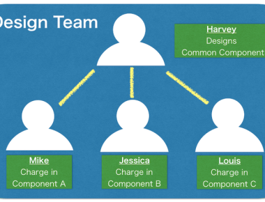 astah, uml, team, collaborative