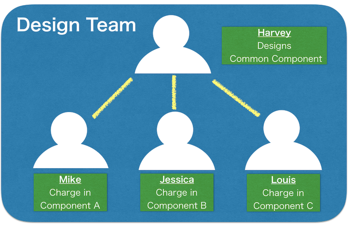 astah, uml, team, collaborative