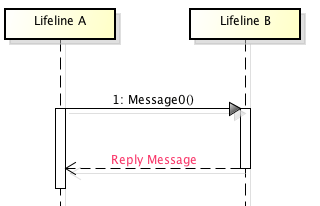 Astah_Sequence_diagram_reply_message