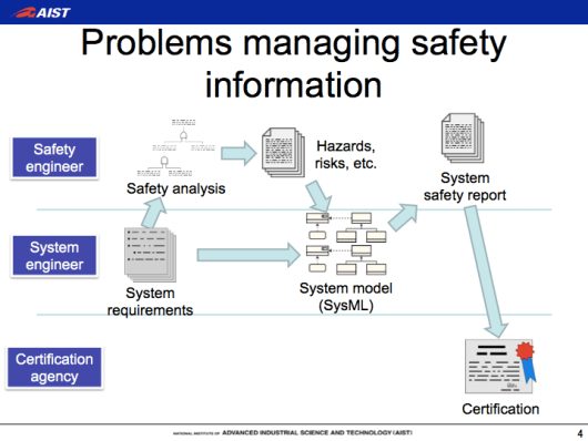 SafeML, safety-critic systems development