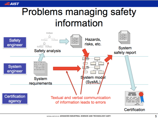 SafeML, SysML, safety-critical system development