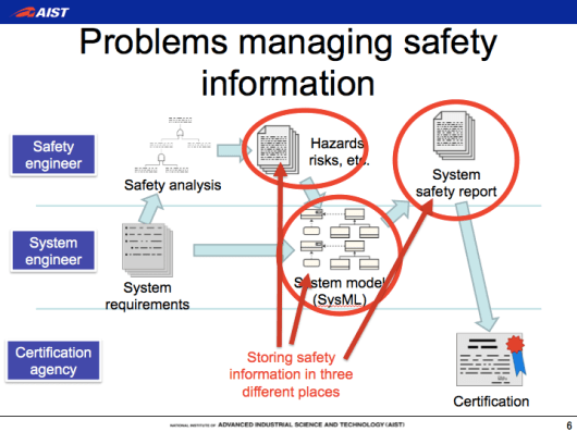 SysML, SafeML, safety-critical systems development