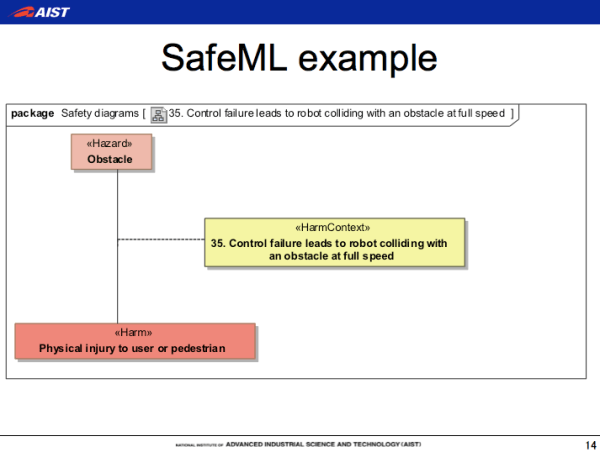 SafeML, SysML, safety-critical systems development