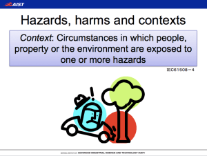 harm context, SysML, SafeML, safety-critical systems development
