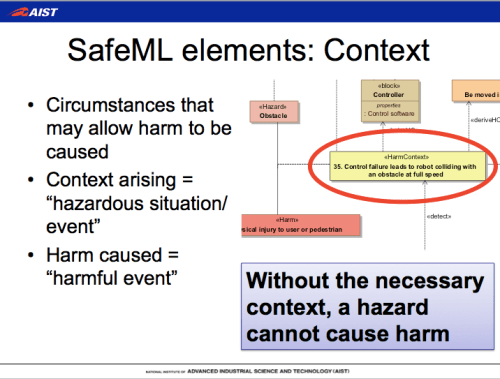 harm context, SysML, SafeML, safety-critical systems development