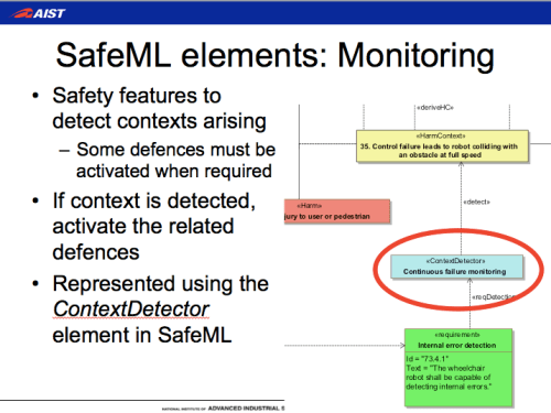 SafeML, SysML, safety-critical systems development