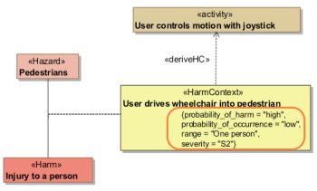 Astah_SafeML_examples