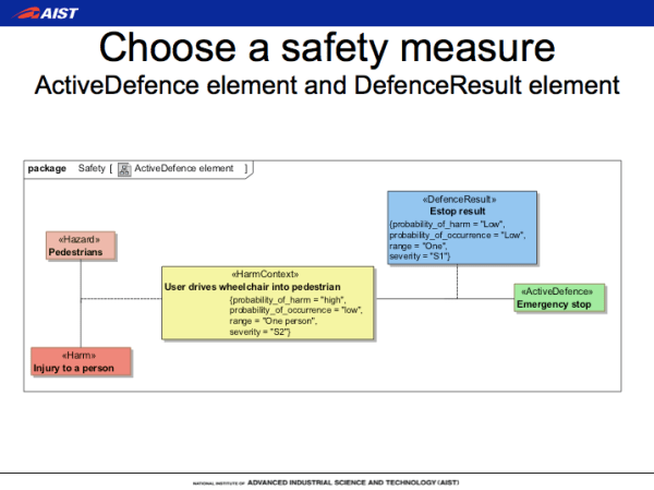 SafeML examples - safety measure