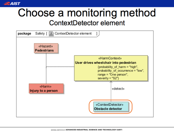 Astah SafeML - monitoring method