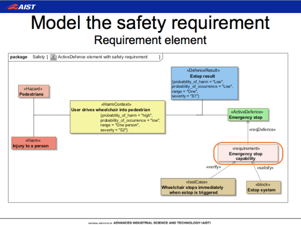 Requirement_astah_SafeML