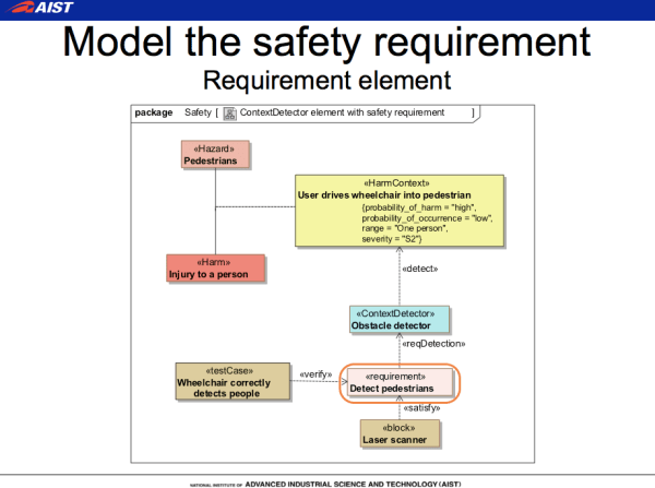 SafeML Sample Diagrams