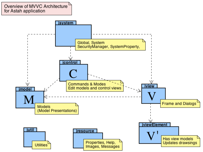 architecture-as-class-and-package-diagram