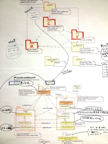 modeling-in-the-agile-age-10