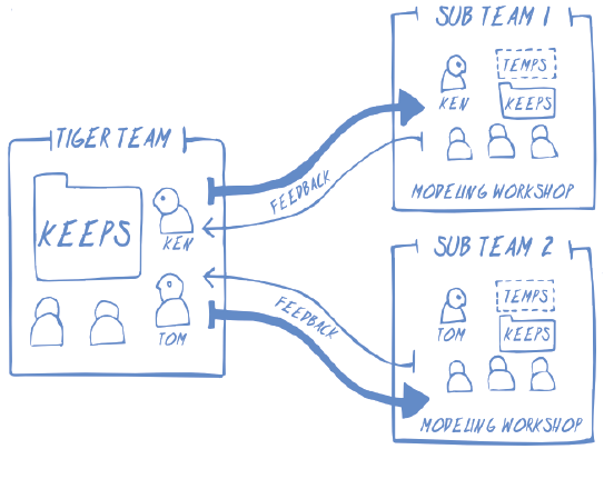 modeling-in-the-agile-age-8