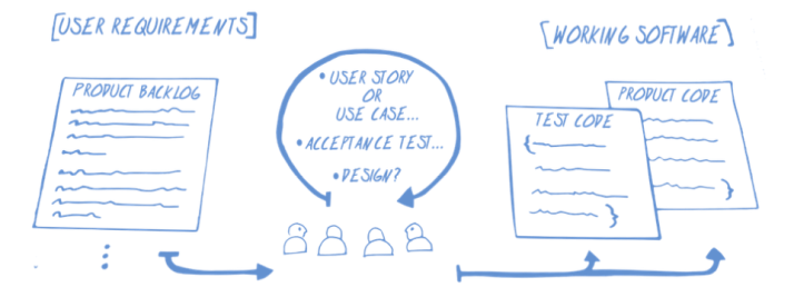 modeling-in-the-agile-age