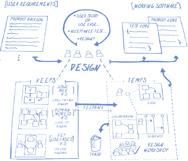 modeling-in-the-agile-age2
