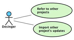 astah-team-development