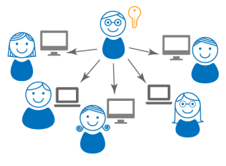 astah-organizational-licensing