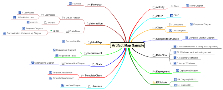 artifact-map