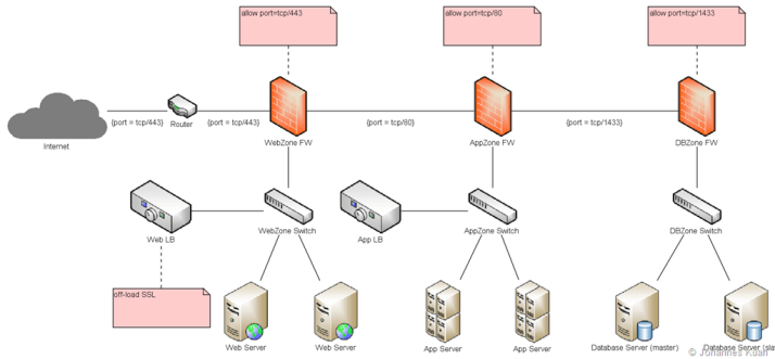 Astah stereotype icon