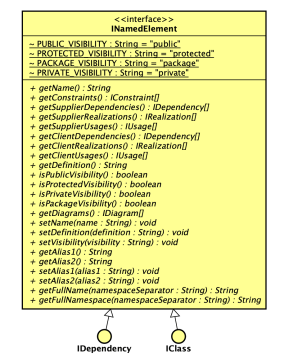 INamedElement.png
