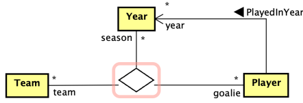 n-array relationship.png