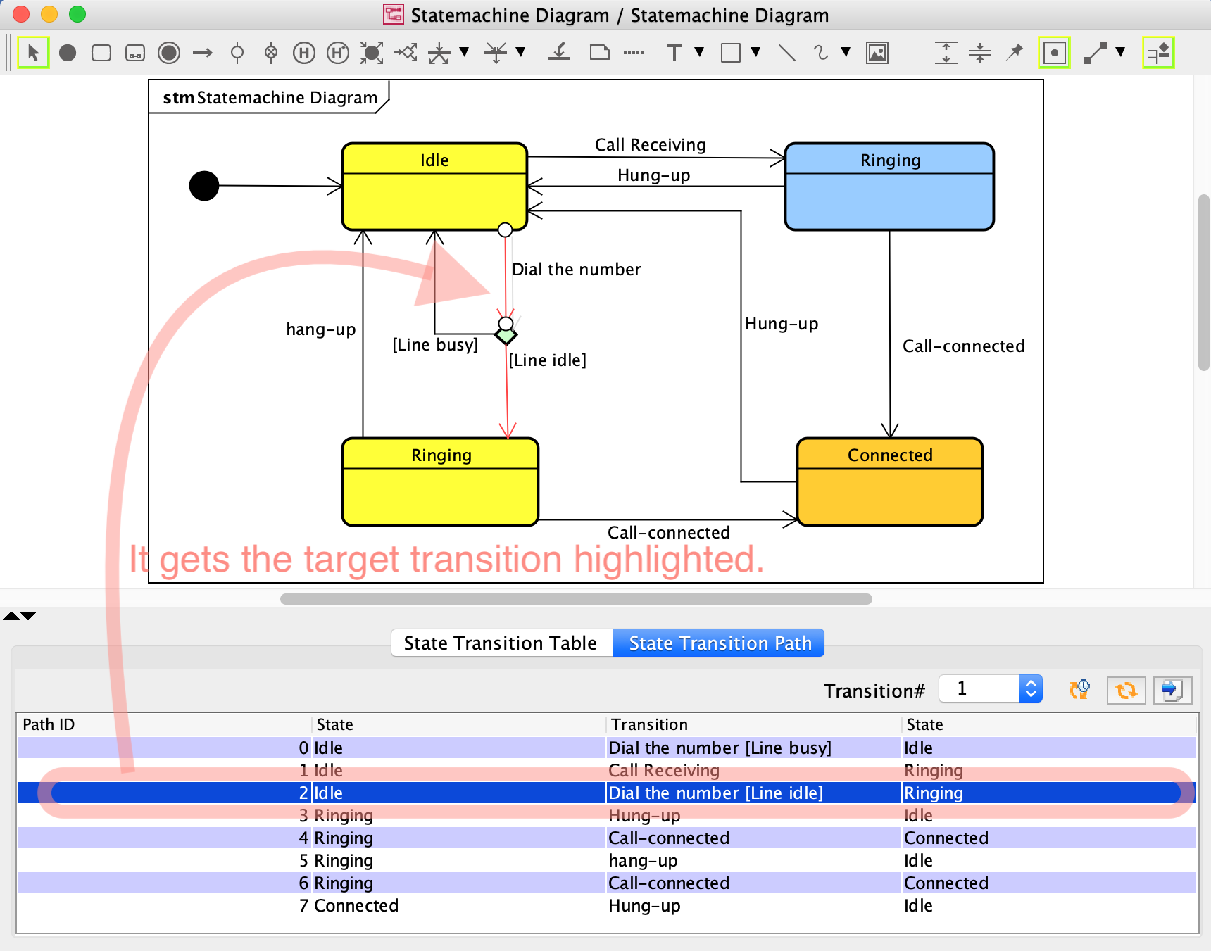 State Machine Testing Question Test Case generation from UML Statemachine Diagrams | Astah in 5min