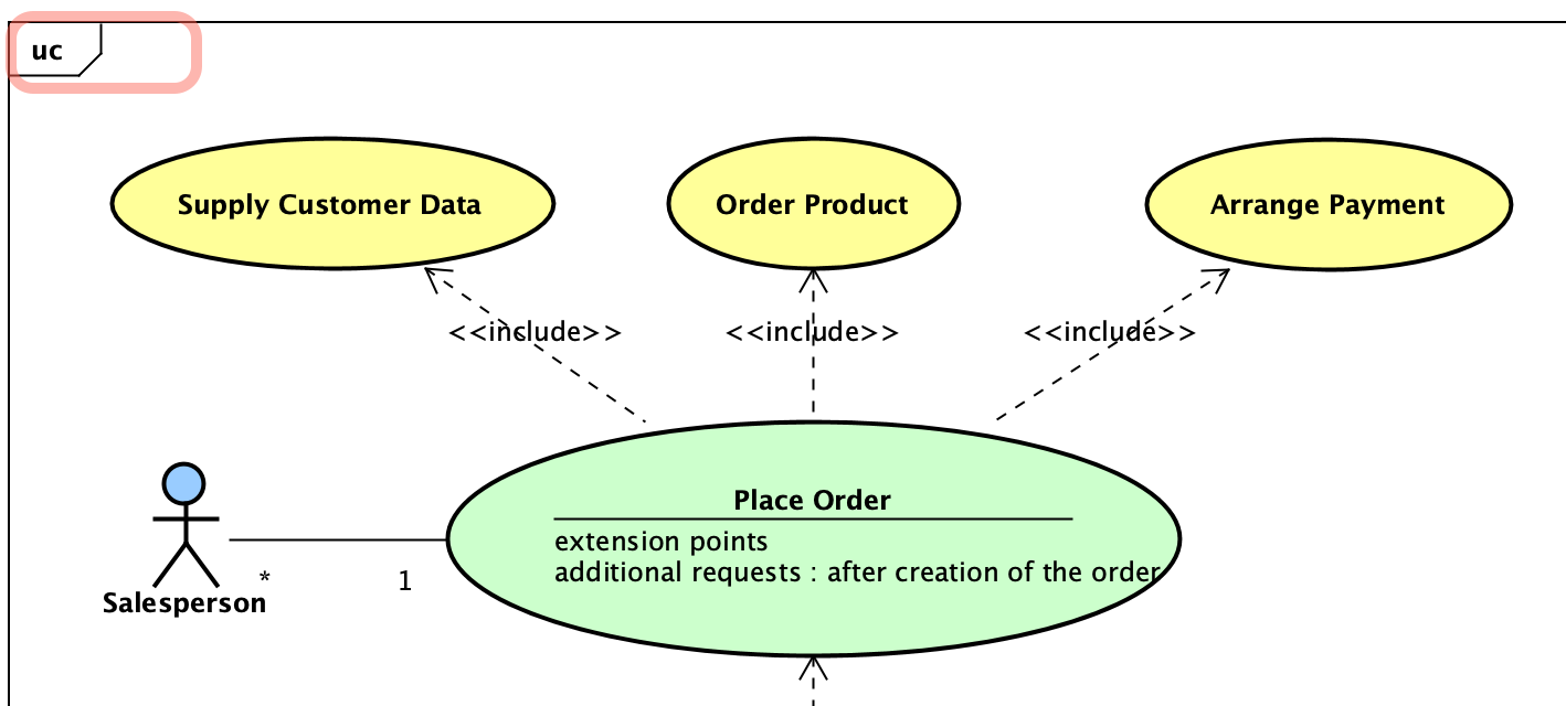 diagram-name-not-showing