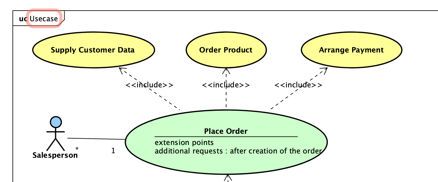 usecase-diagram-name